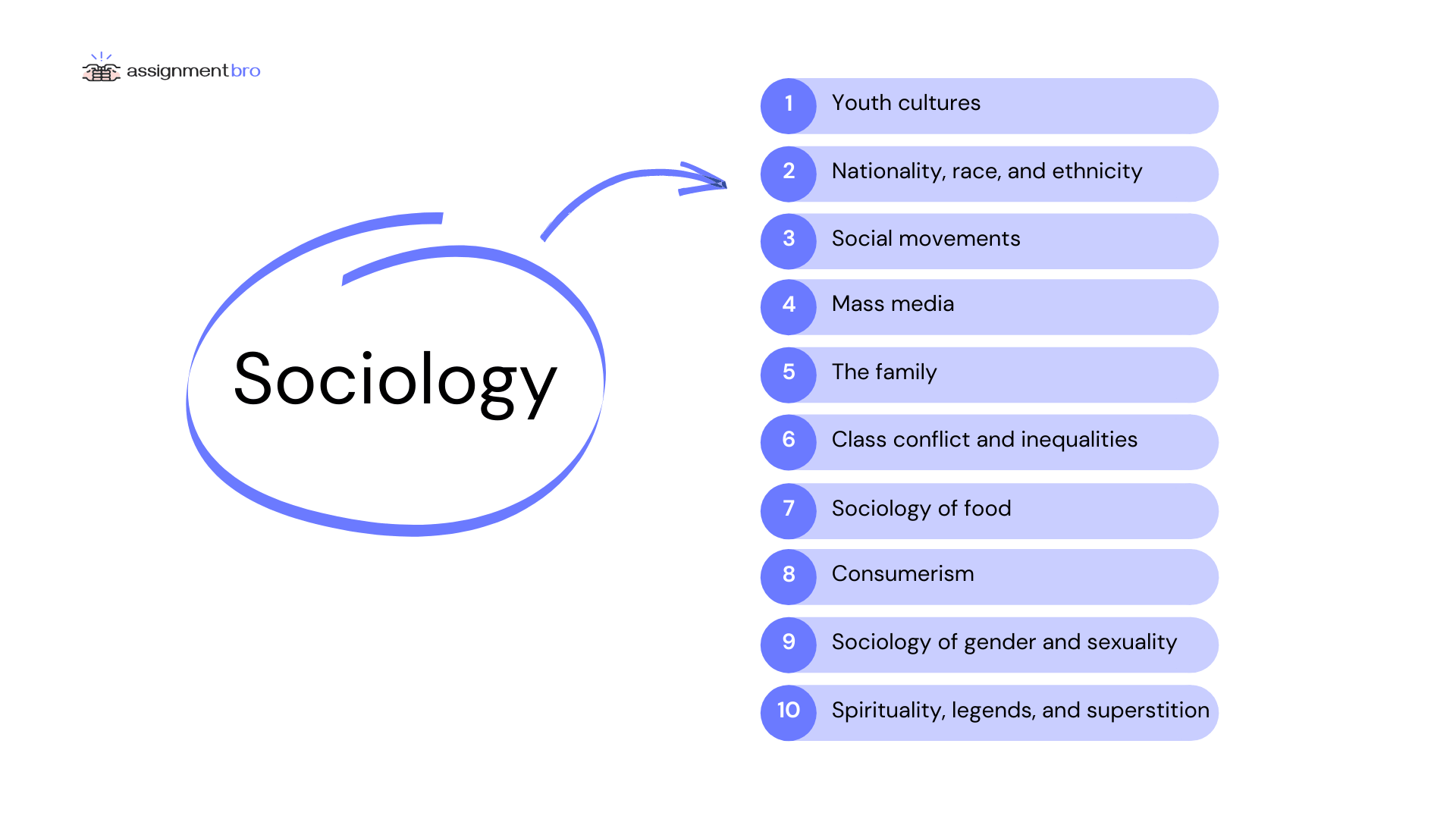 case study topics for sociology