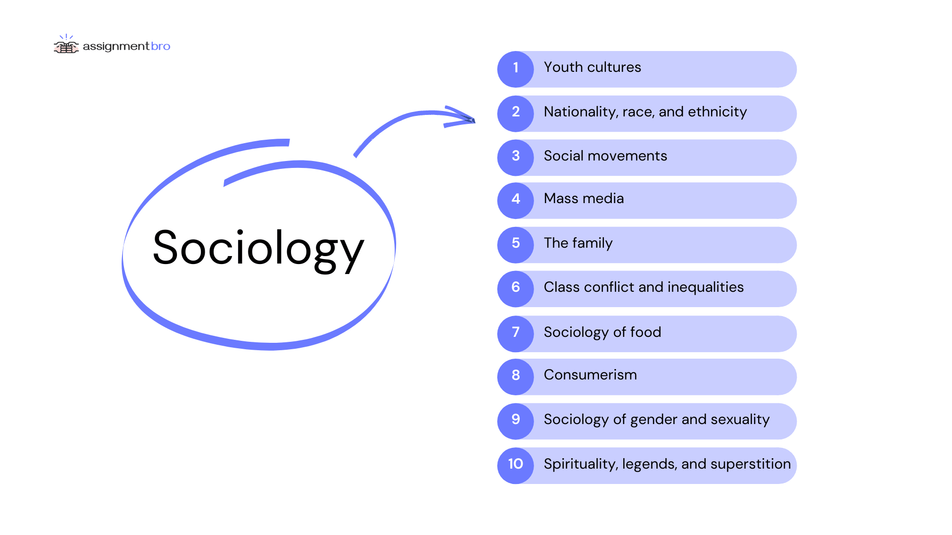 🌱 Sociological investigation topics. Top 50 Sociology Research Topics