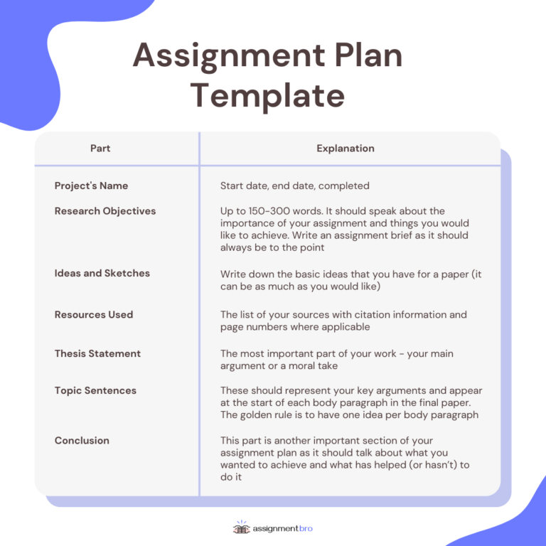 how to make an assignment plan