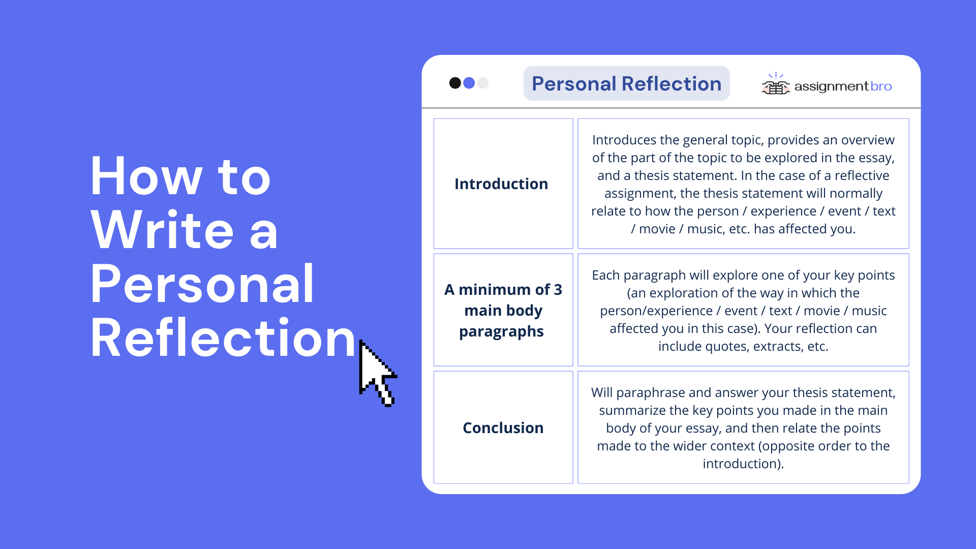 Writing a reflection 