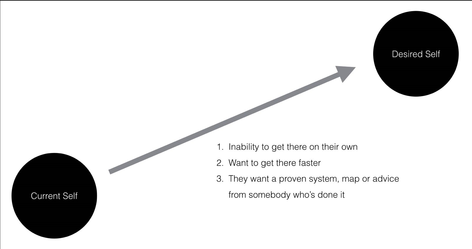 What is Consulting? Learn The Definition and Meaning of Consulting