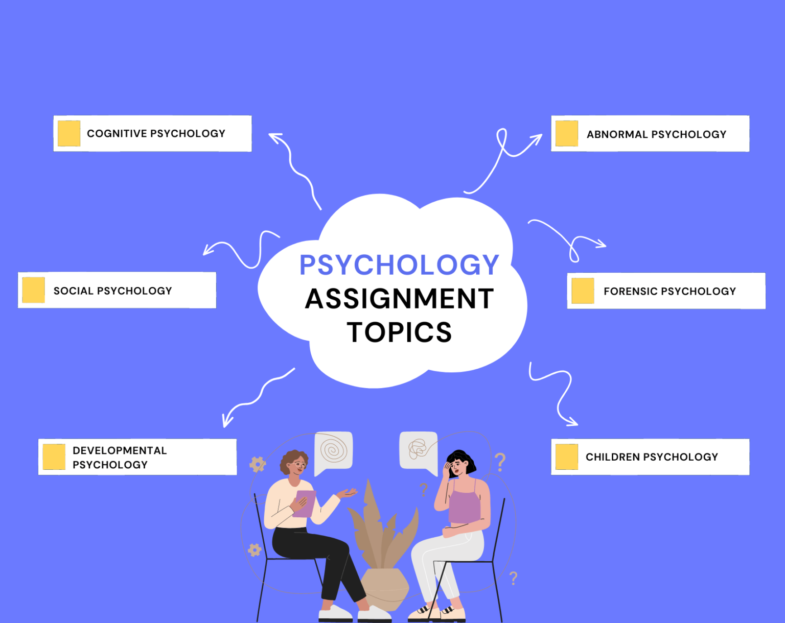 assignment topics for health psychology