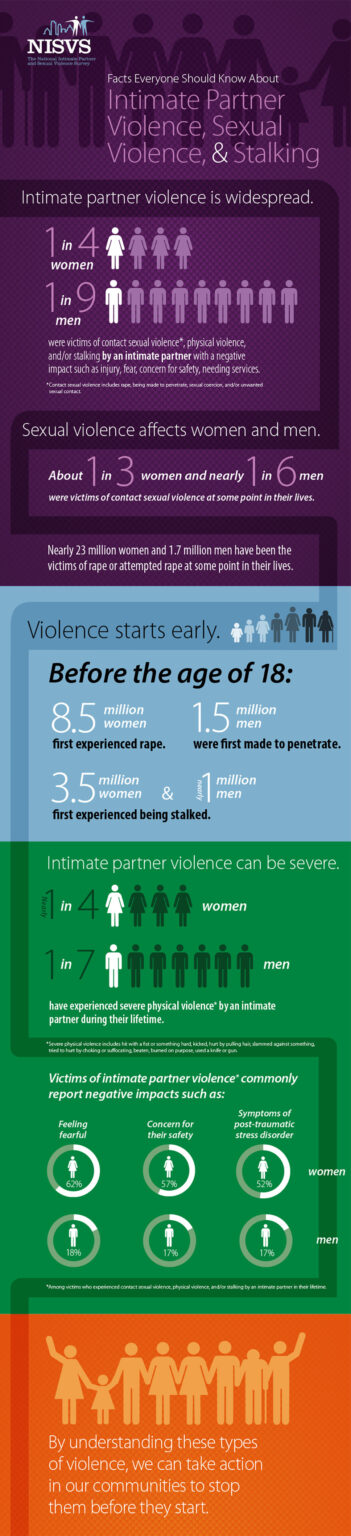 Violence prevention infographics - AssignmentBro