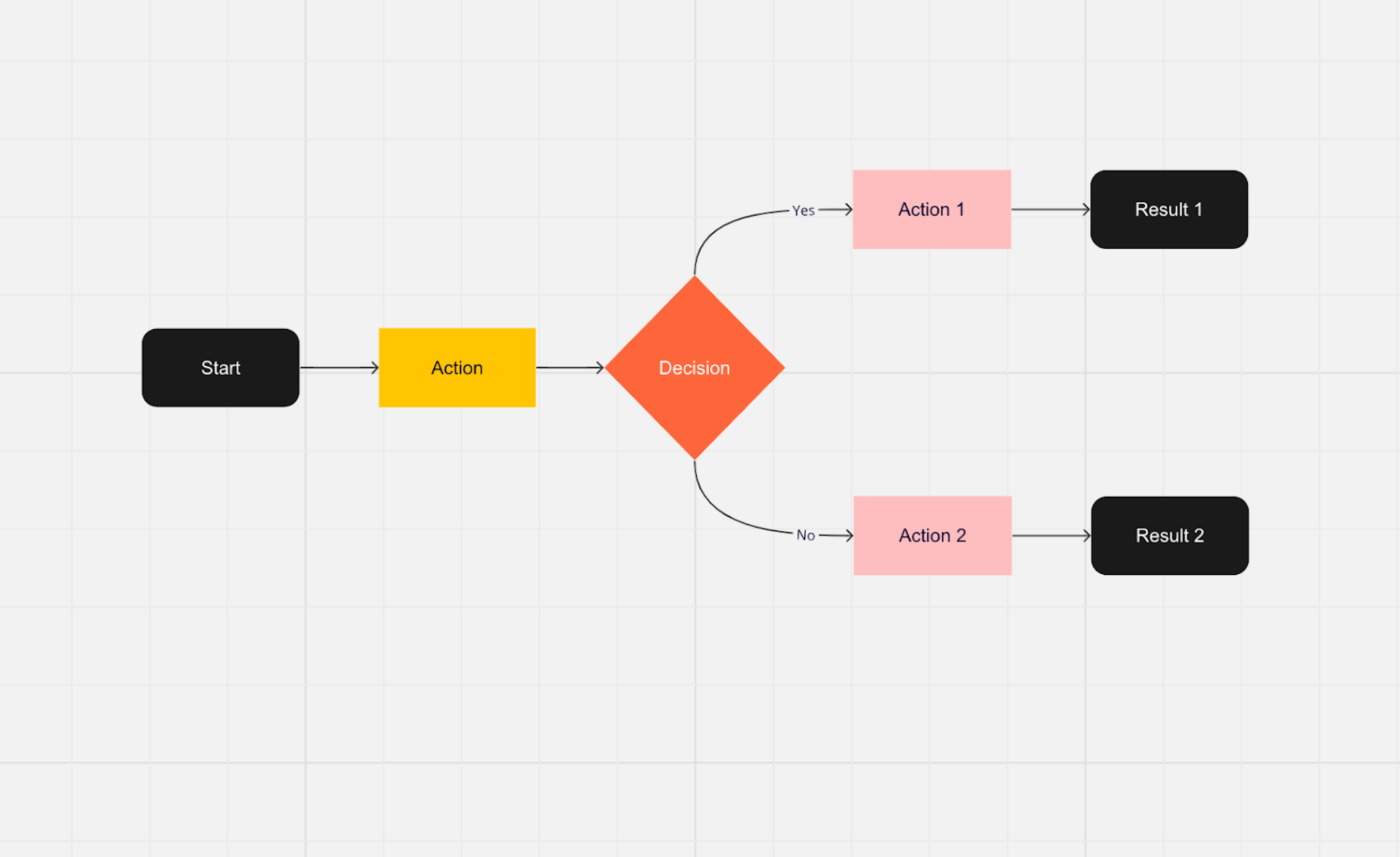 flowchart miro method